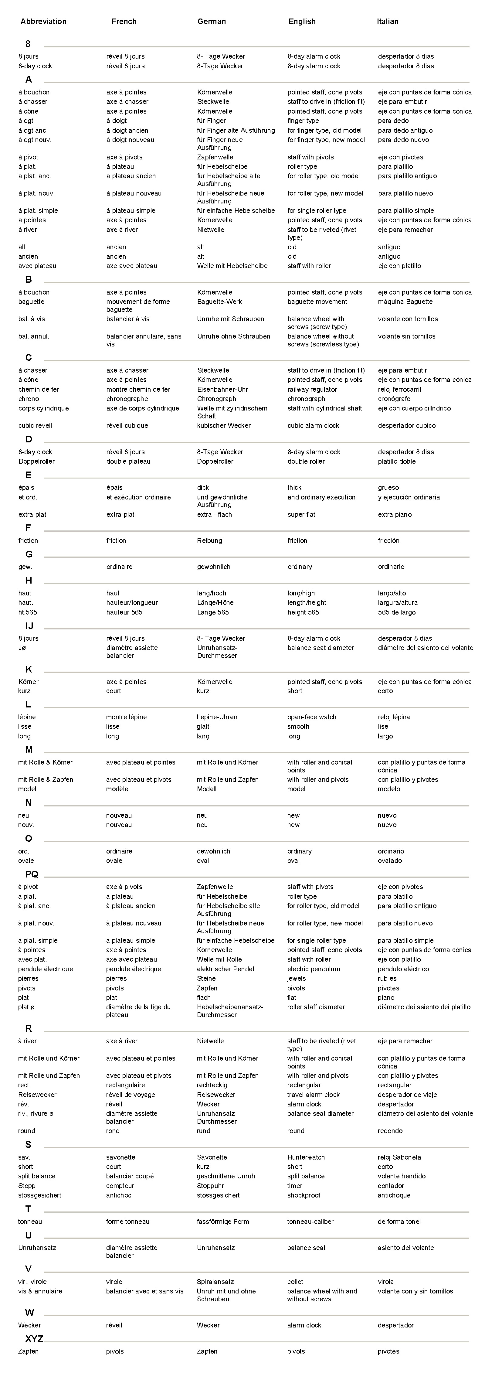 abbreviations-windingstems-ronda